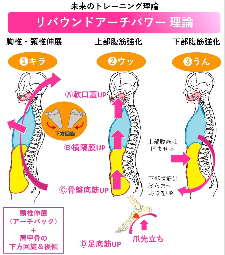 ガォ体操